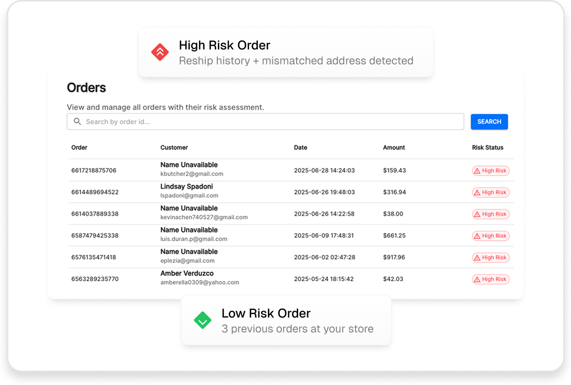 Orders table showing high-risk flagged orders with specific fraud reasons
